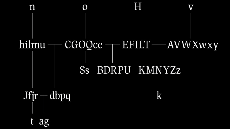 Imagen de Automated Type Design